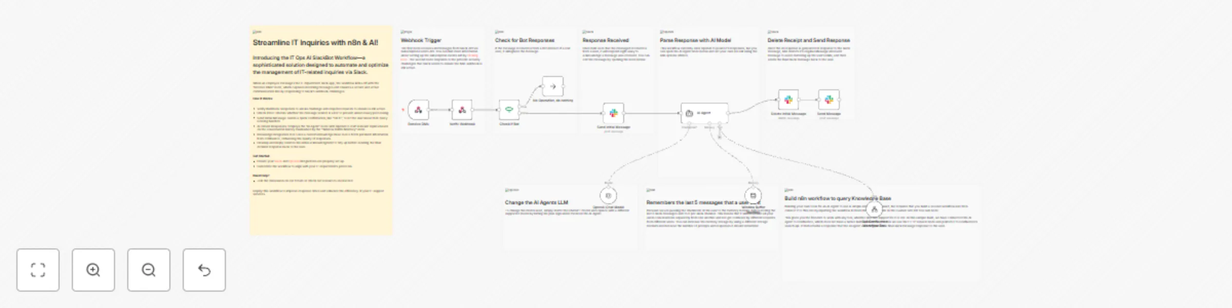 IT ops AI SlackBot workflow - chat with your knowledge base preview