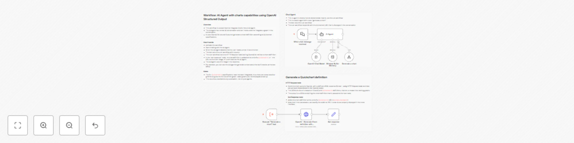 Workflow preview: AI agent with charts capabilities using OpenAI structured output and Quickchart