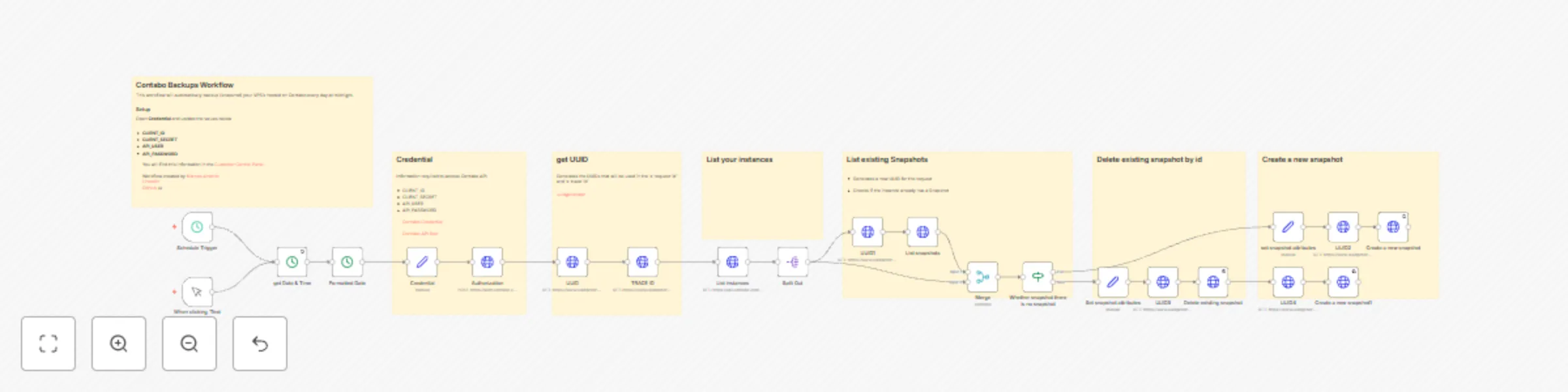 Workflow preview: Create snapshot of Contabo VPS instances on a daily basis