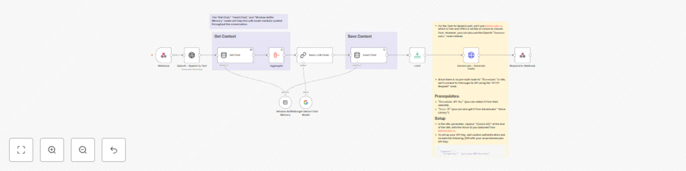 Workflow preview: AI voice chat using webhook, Memory Manager, OpenAI, Google Gemini & ElevenLabs