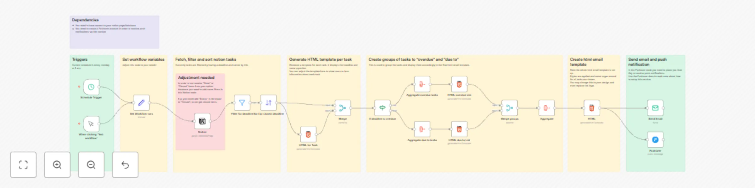 Workflow preview: Weekly reminder on your notion tasks with a deadline