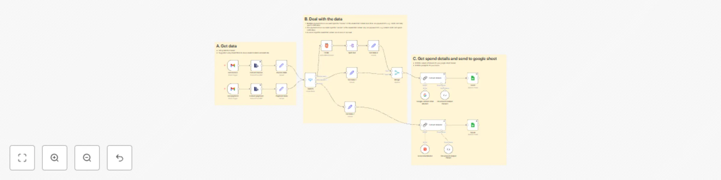 Workflow preview: Extract spending history from gmail to google sheet