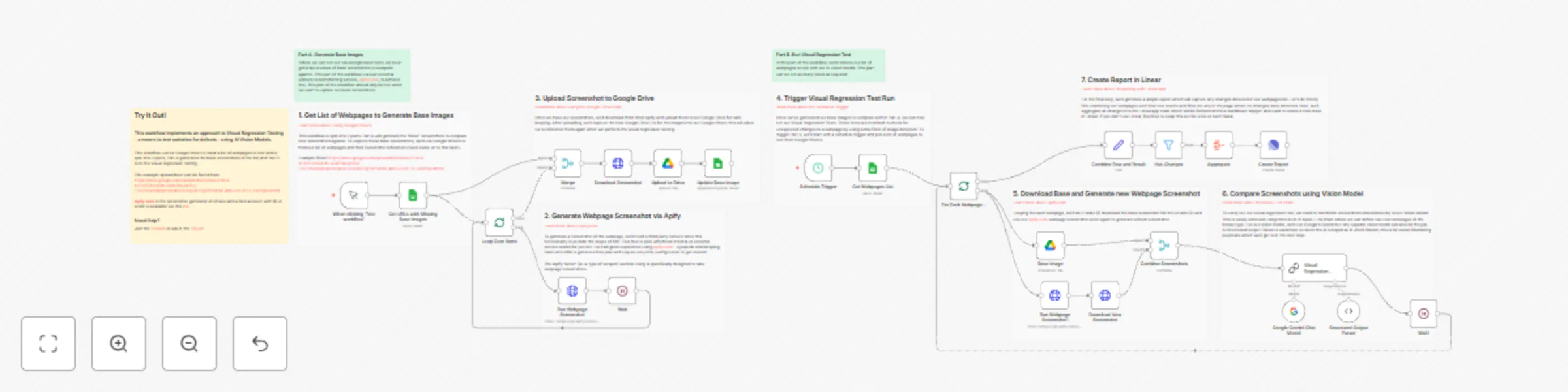 Workflow preview: Visual regression testing with Apify and AI Vision Model