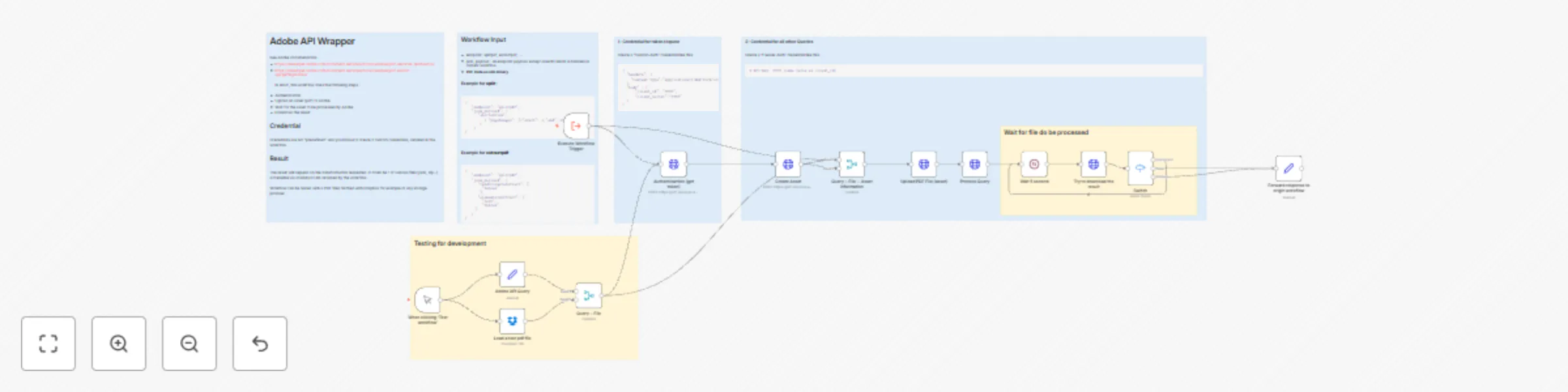 Workflow preview: Manipulate PDF with Adobe developer API
