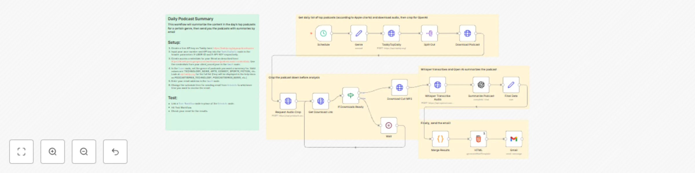Workflow preview: Daily podcast summary