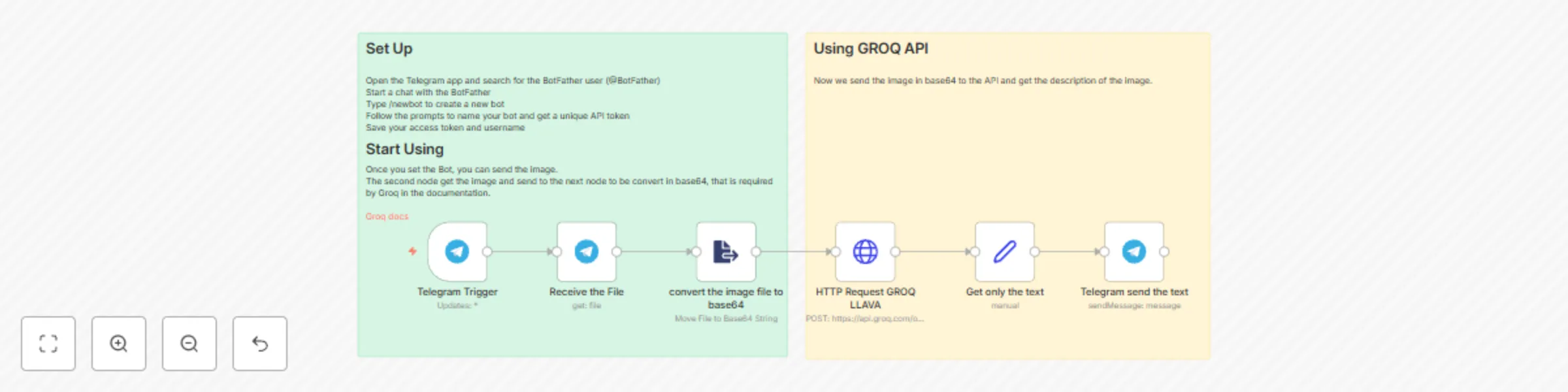 Workflow preview: Convert image to text using GROQ LLaVA V1.5 7B