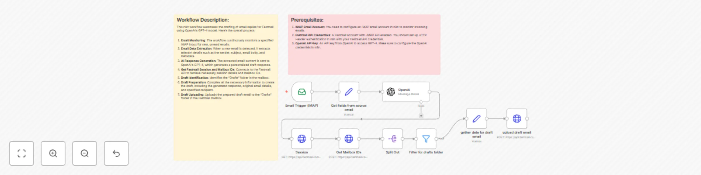 Workflow preview: Create e-mail responses with Fastmail and OpenAI