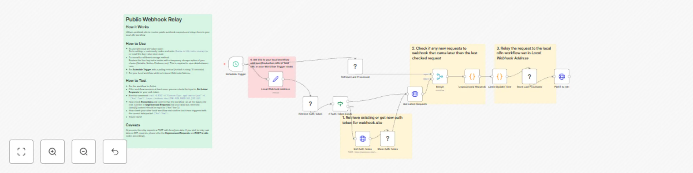 Workflow preview: Public webhook relay