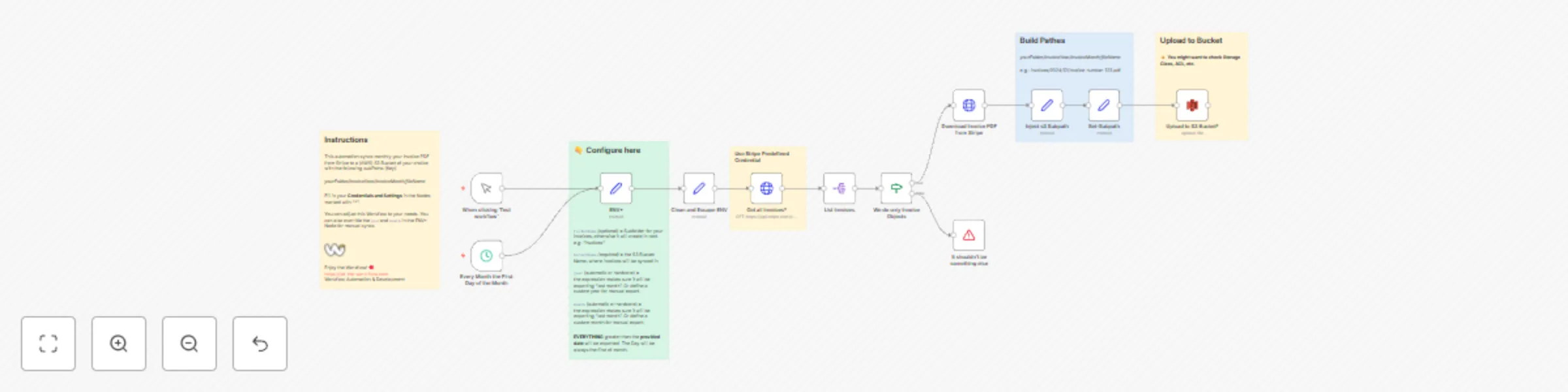Workflow preview: One-way sync Stripe invoice PDFs to a S3 bucket