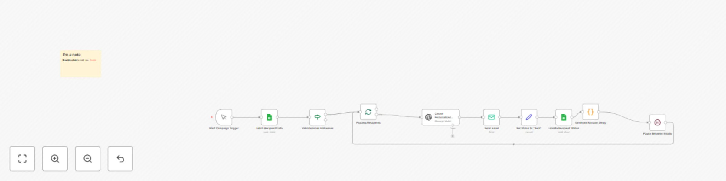 Workflow preview: Automated email marketing campaign workflow
