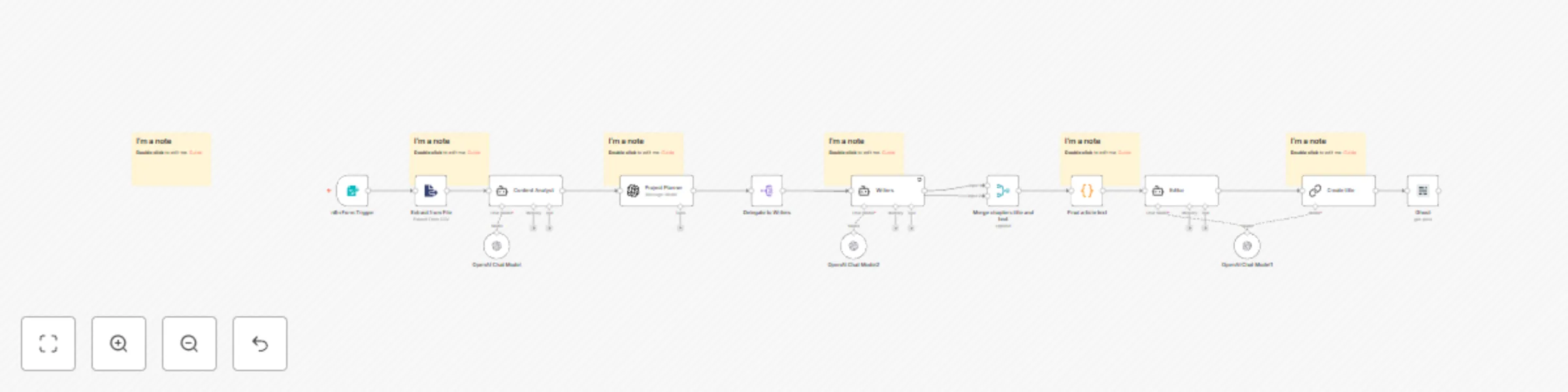 Workflow preview: Multi-agent PDF-to-blog content generation