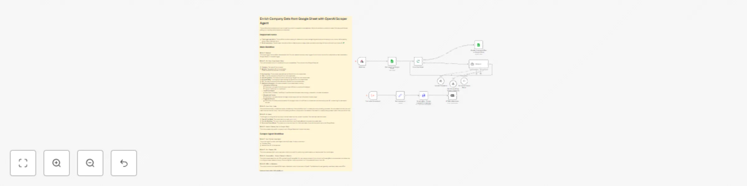 Workflow preview: Enrich company data from Google Sheet with OpenAI Agent and ScrapingBee