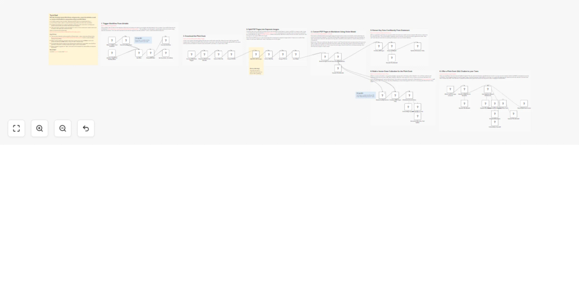 Workflow preview: Scale deal flow with a Pitch Deck AI vision, chatbot and QDrant vector store