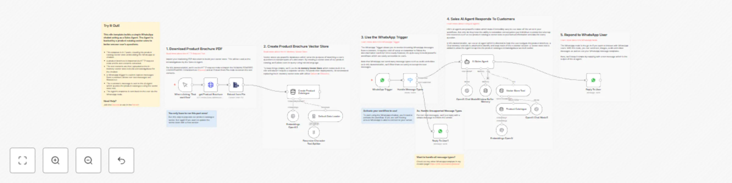 Workflow preview: Building your first WhatsApp chatbot