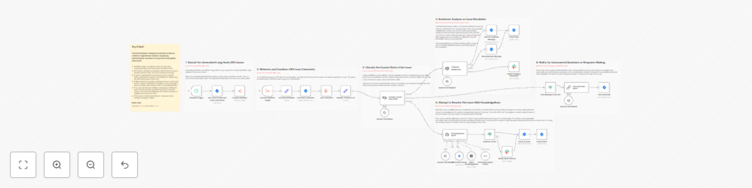 Workflow preview: Automate customer support issue resolution using AI text classifier