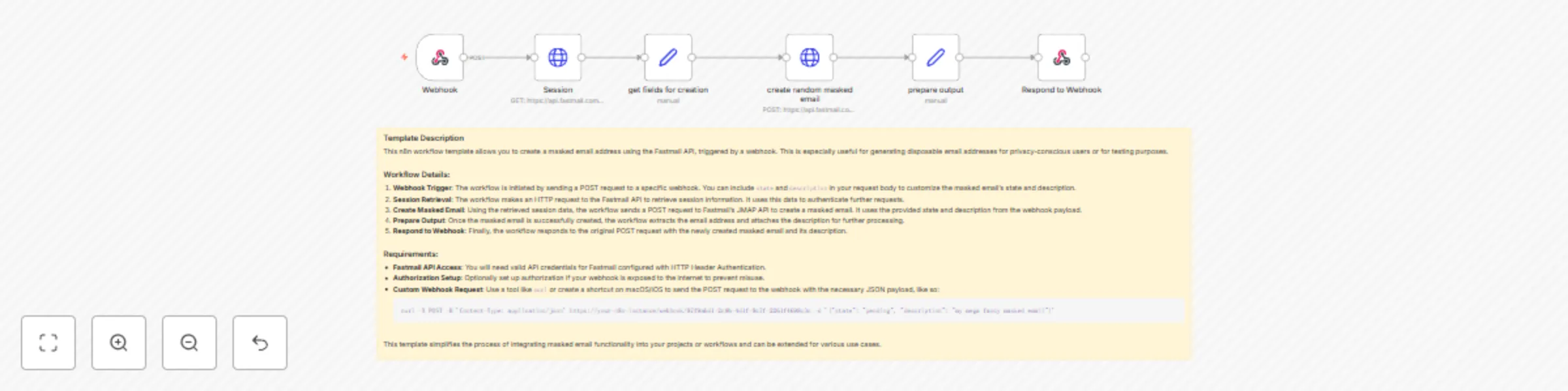 Workflow preview: Create single new masked email address with Fastmail