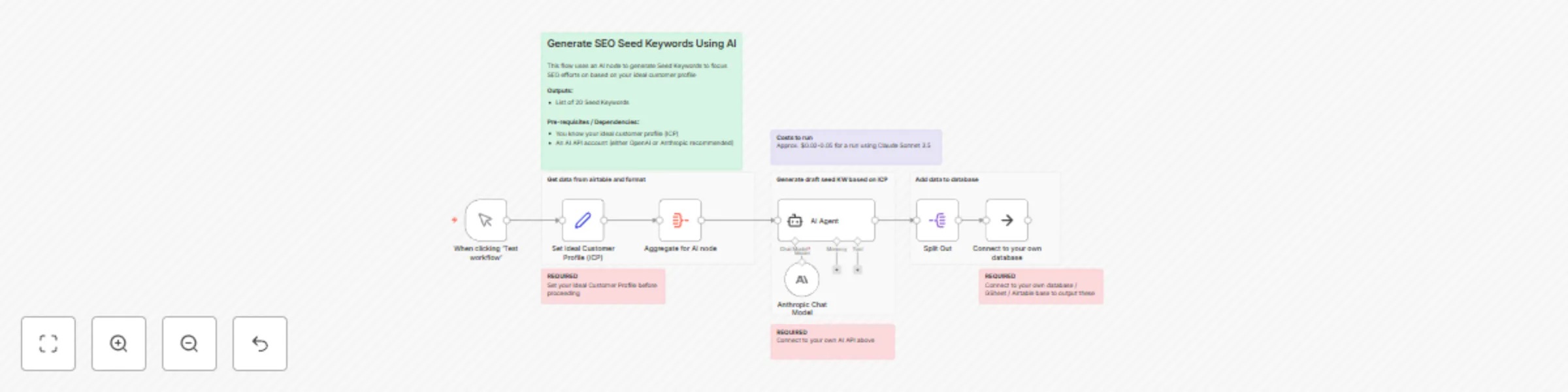 Workflow preview: Generate SEO seed keywords using AI