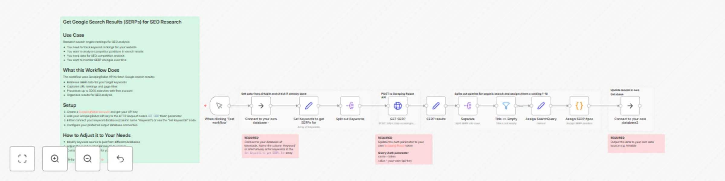 Workflow preview: Get Google search results (SERPs) for SEO research