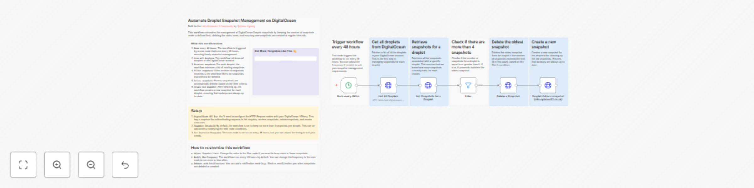 Workflow preview: Automate droplet snapshots on DigitalOcean