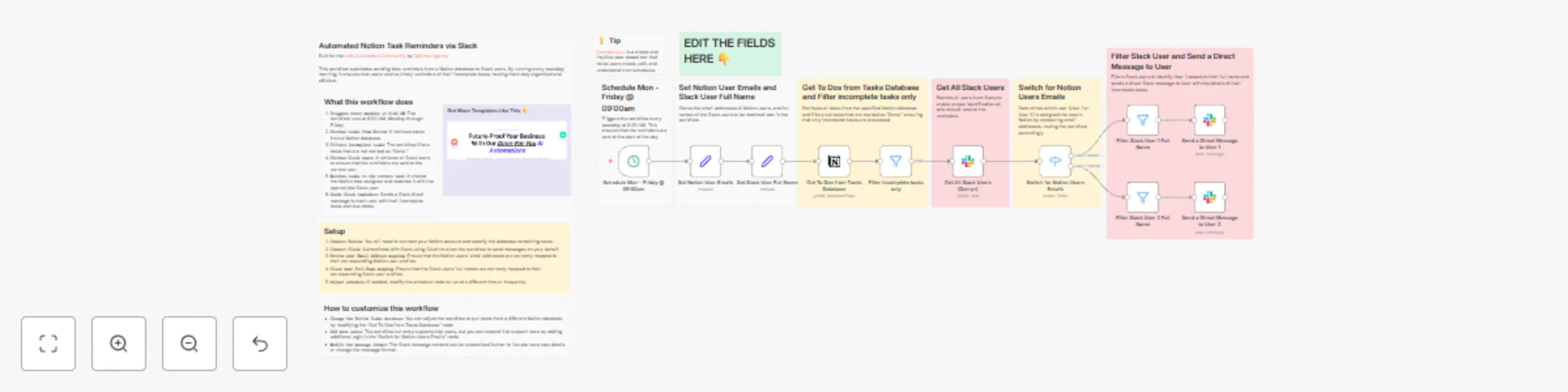 Workflow preview: Automated notion task reminders via Slack