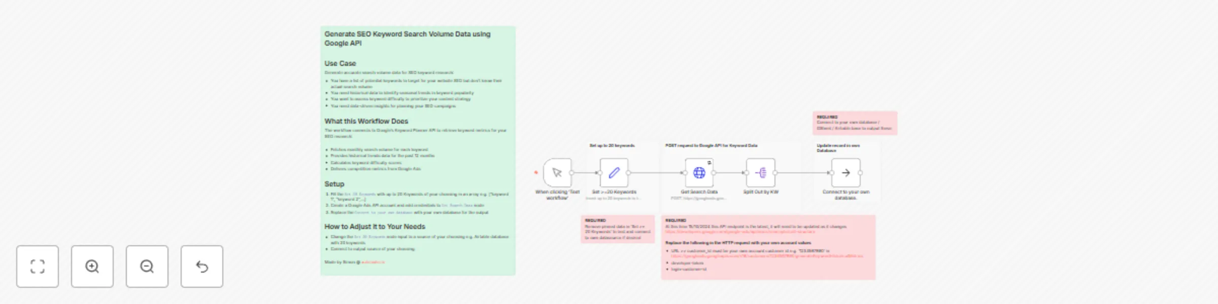 Workflow preview: Generate SEO keyword search volume data using Google API