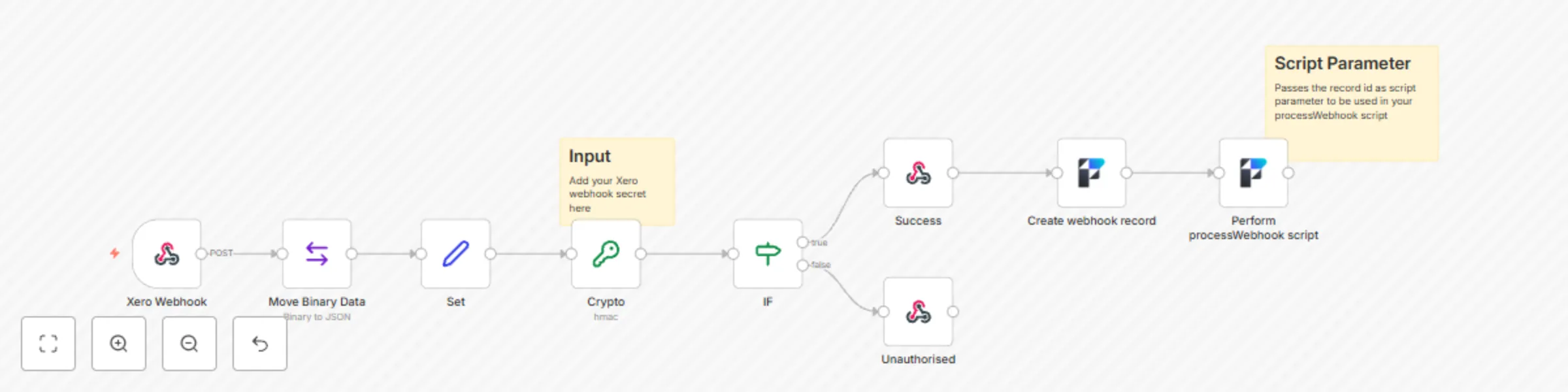 Workflow preview: Integrate Xero with FileMaker using webhooks