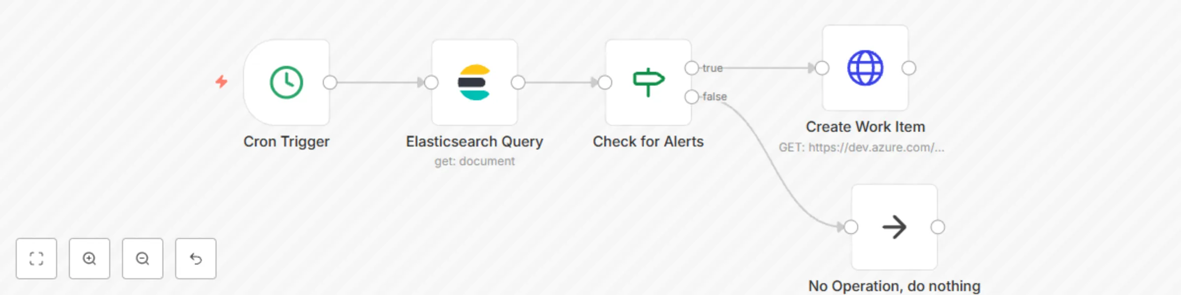 Workflow preview: Create an automated workitem(incident/bug/userstory) in azure devops