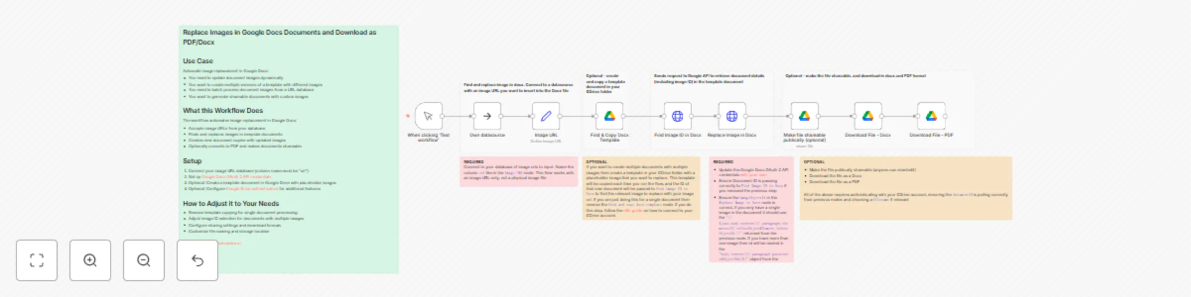 Workflow preview: Replace images in Google Docs documents and download as PDF/Docx