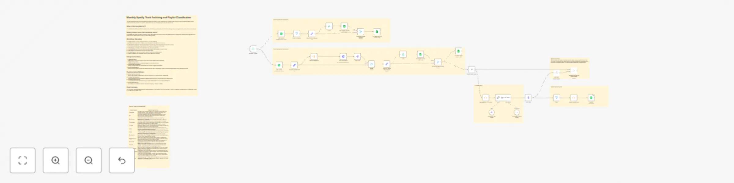 Workflow preview: Monthly Spotify track archiving and playlist classification