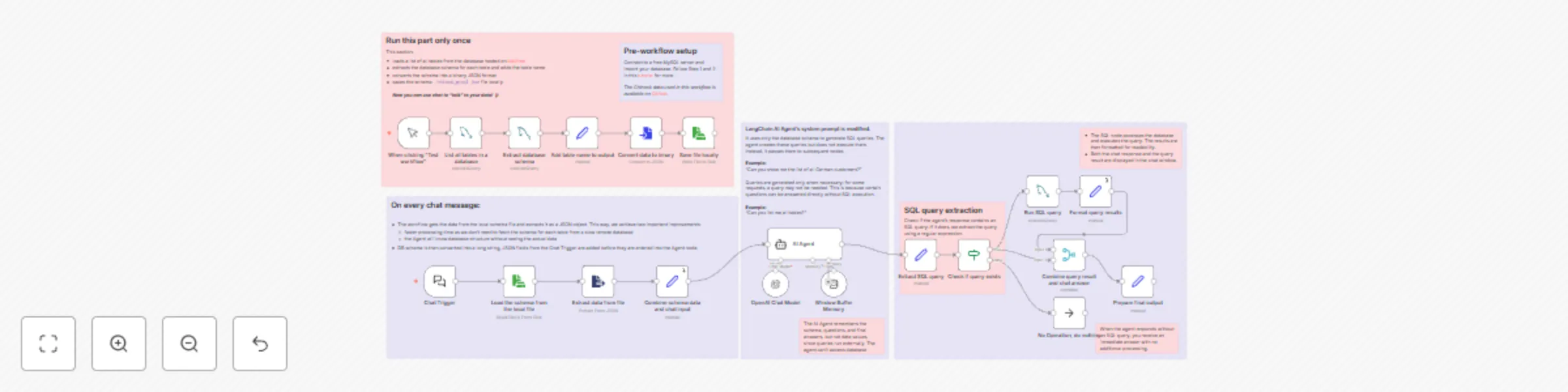Workflow preview: Generate SQL queries from schema only - AI-powered