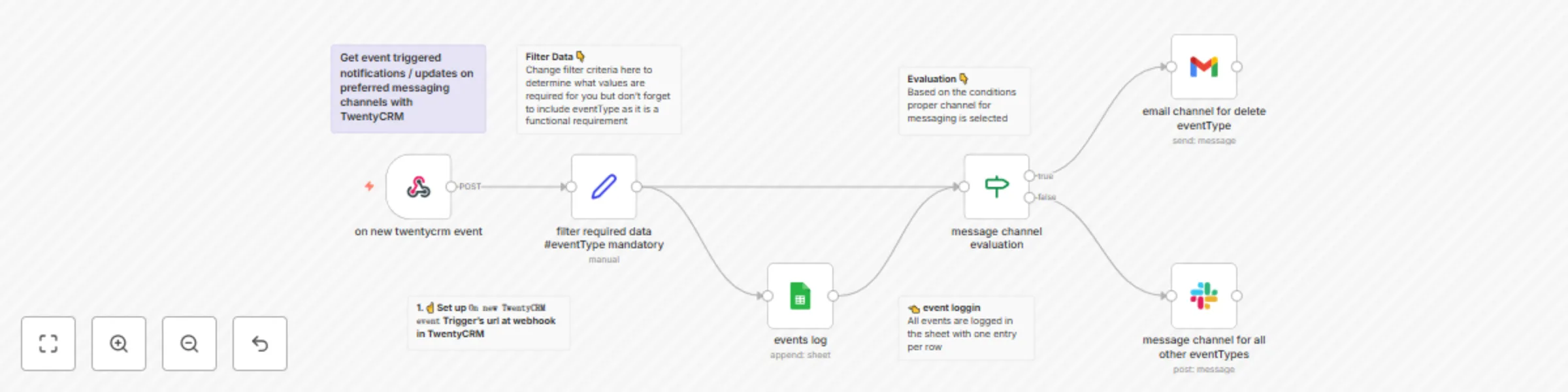 Workflow preview: TwentyCRM event based updates on selective messaging channels with logs