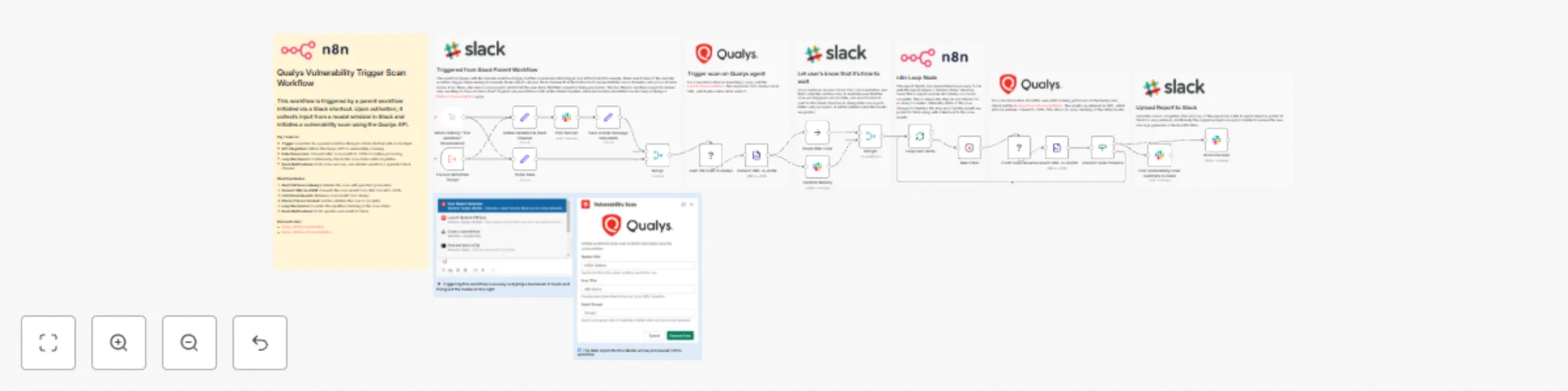 Qualys vulnerability trigger scan subWorkflow preview