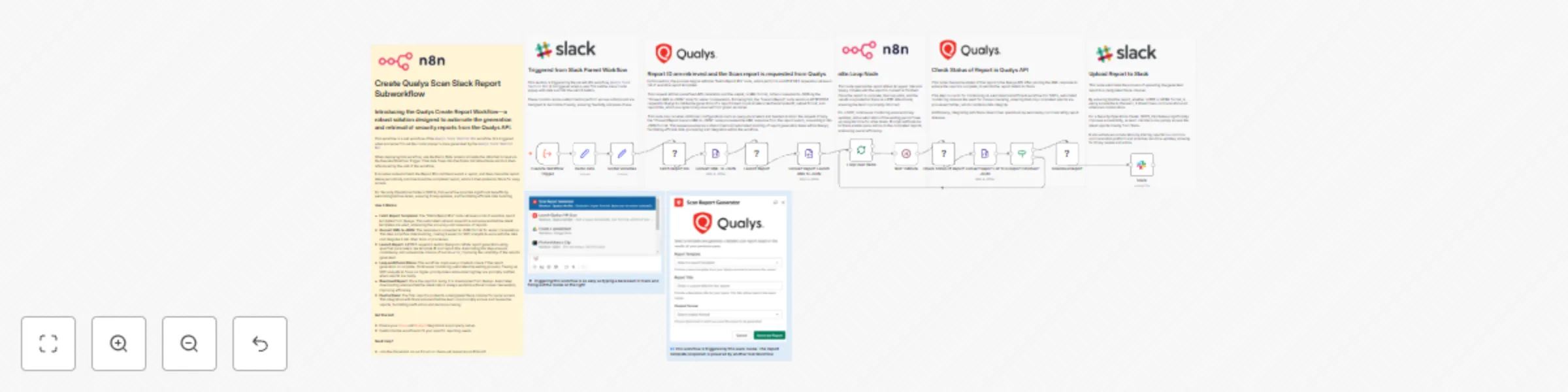 Qualys scan Slack report subworkflow preview