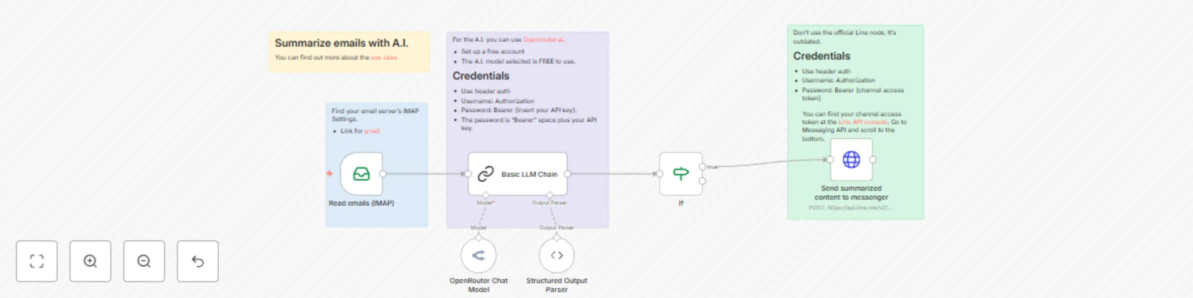 Workflow preview: Summarize your emails with A.I. (via Openrouter) and send to Line messenger