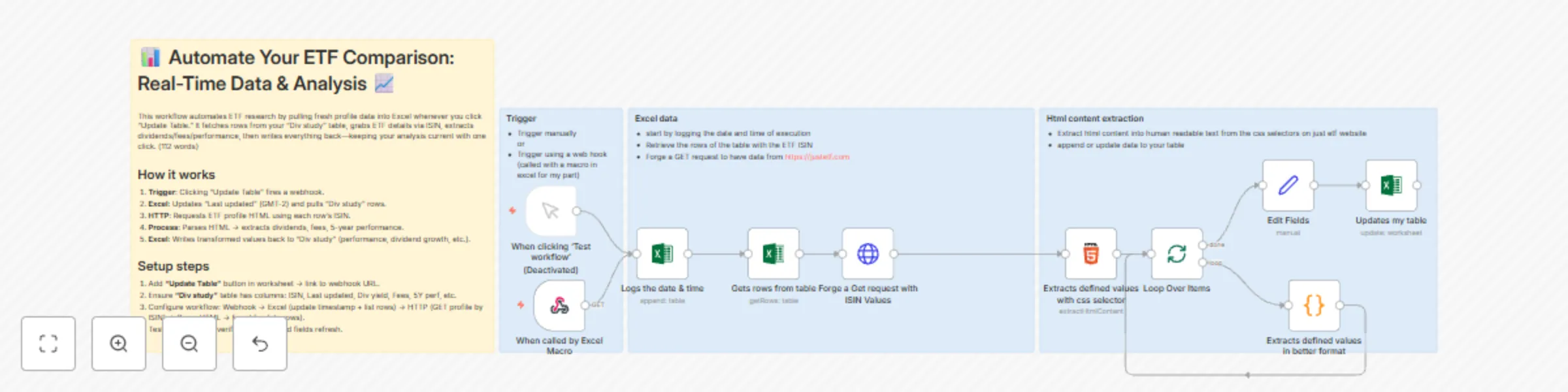 Workflow preview: Fetch live ETF metrics from JustETF to Excel with one-click updates
