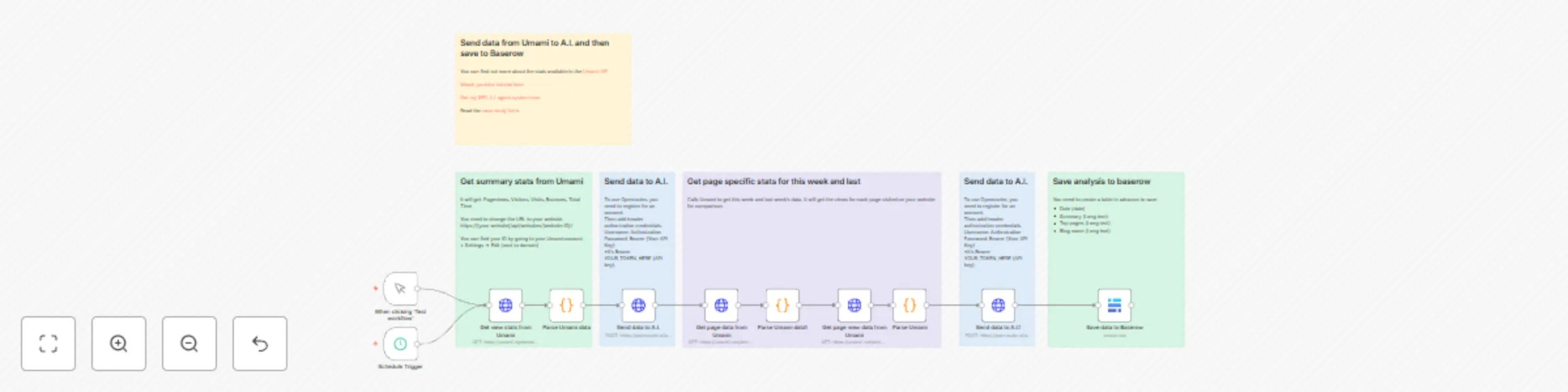 Workflow preview: Summarize Umami data with AI (via Openrouter) and save it to Baserow