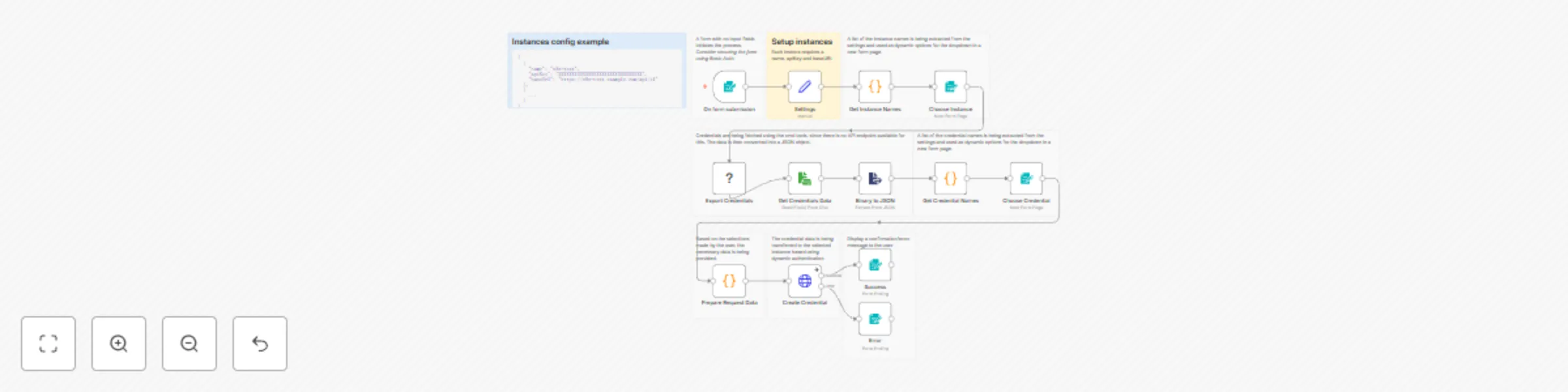 Workflow preview: Transfer credentials to other n8n instances using a multi-form