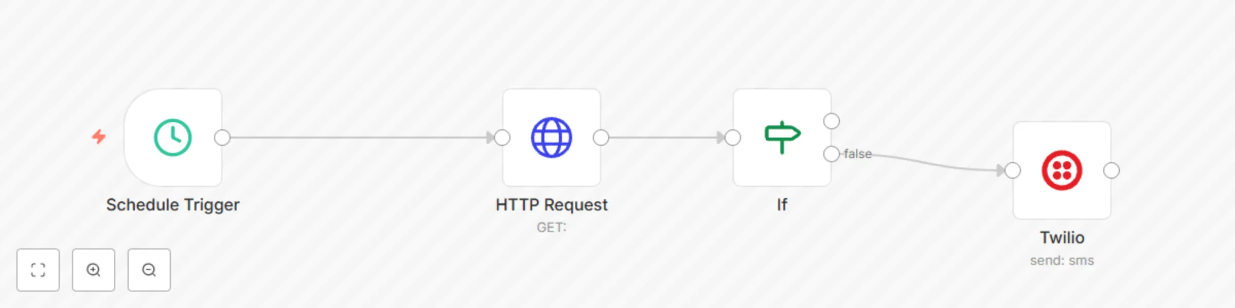 Workflow preview: Monitor if a page is alive and notify via Twilio SMS if not