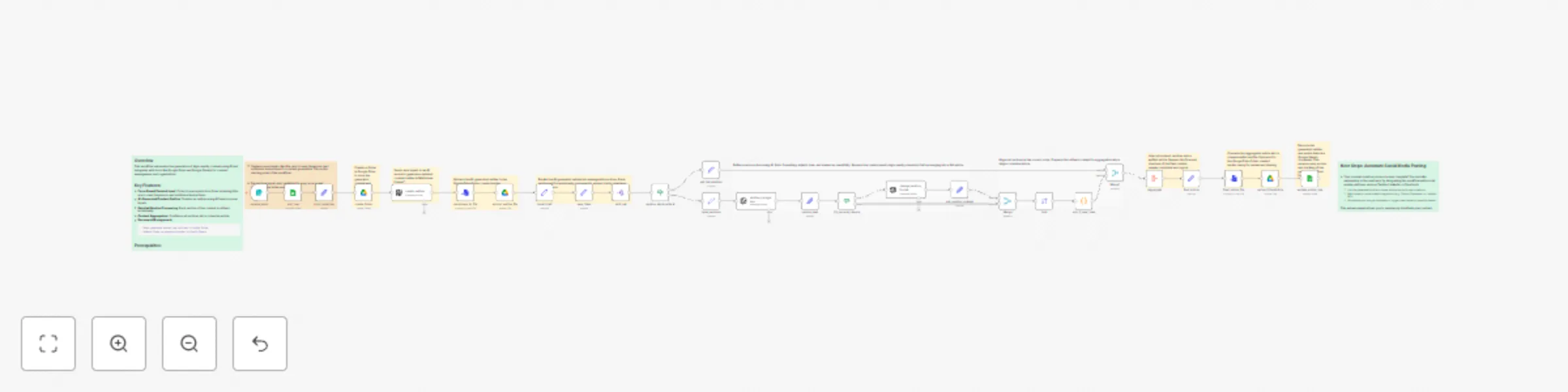 Workflow preview: Create content from form inputs and save it to Google Drive using AI