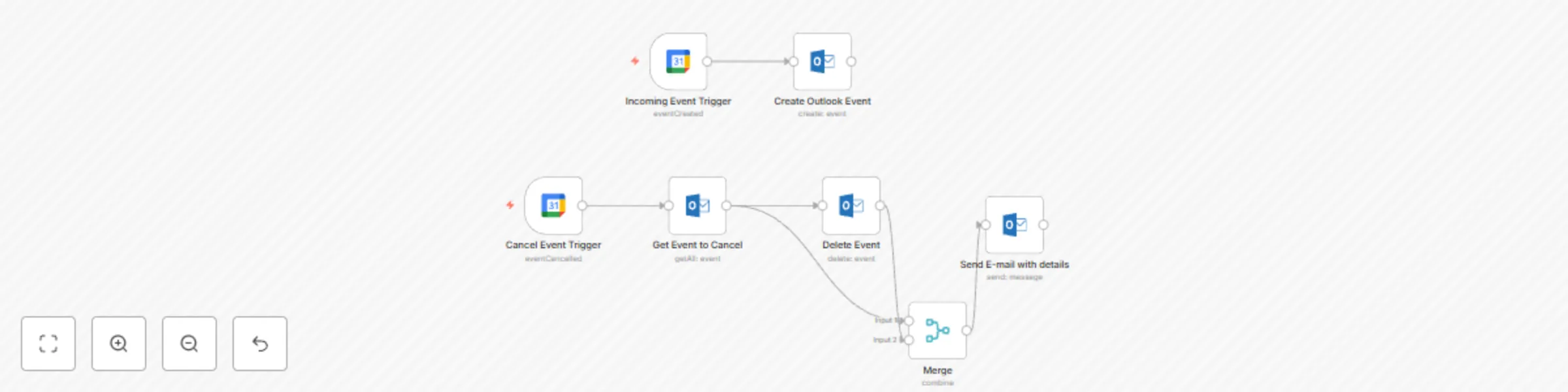 Workflow preview: Sync Google Calendar events to Outlook