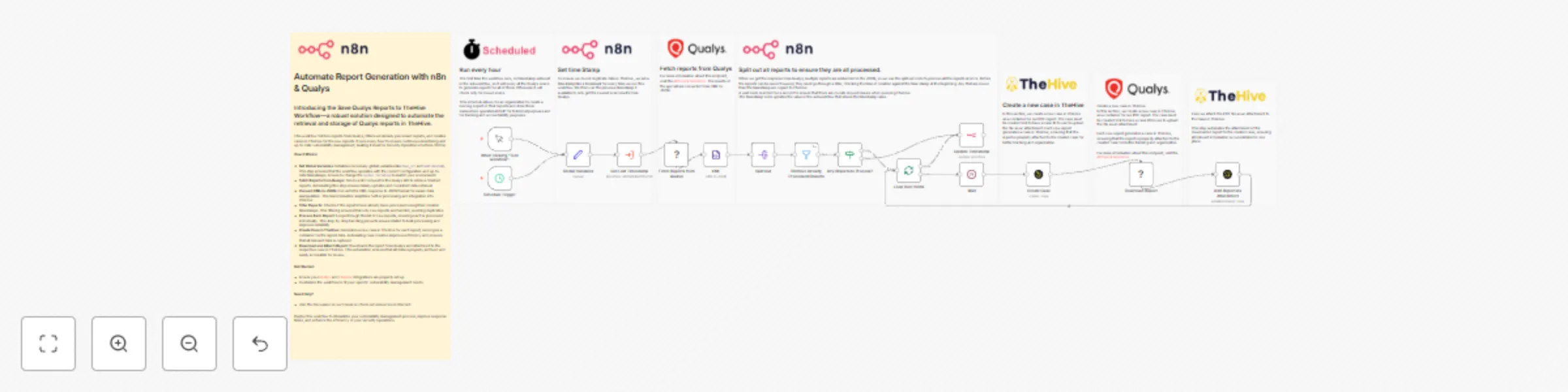 Workflow preview: Save Qualys reports to TheHive