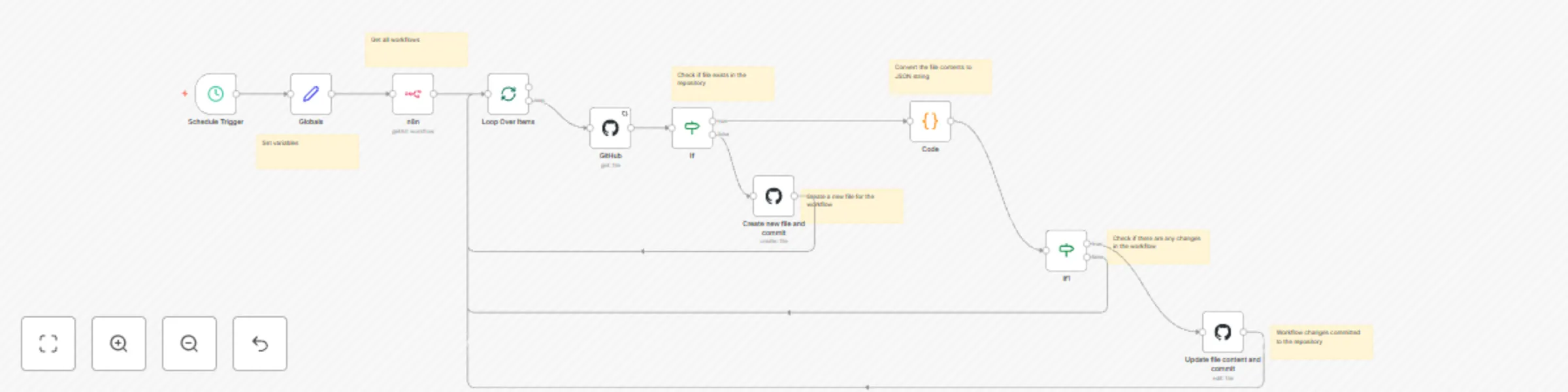Workflow preview: Backup workflows to git repository on Github