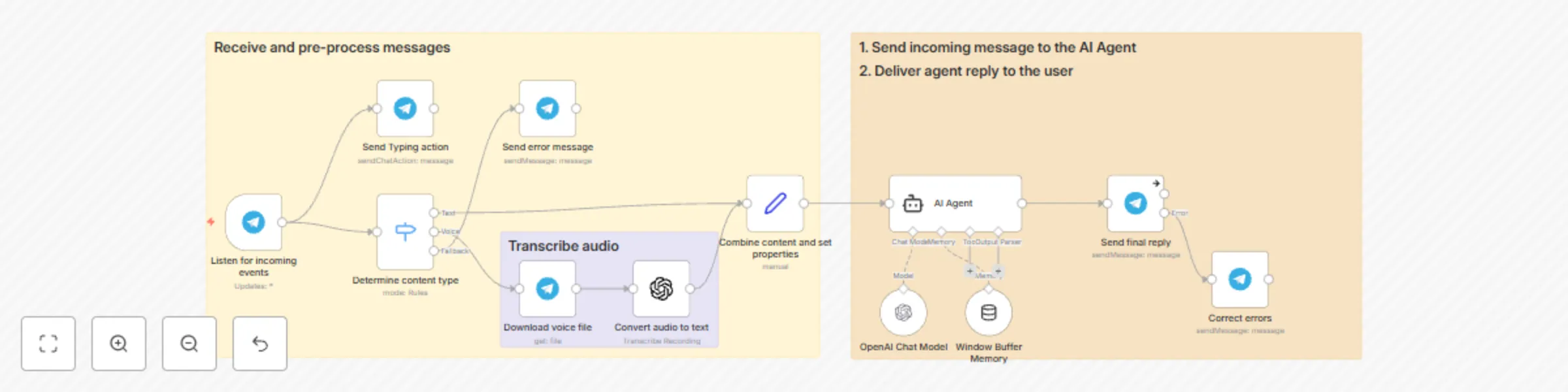 Workflow preview: Telegram AI bot assistant: ready-made template for voice & text messages