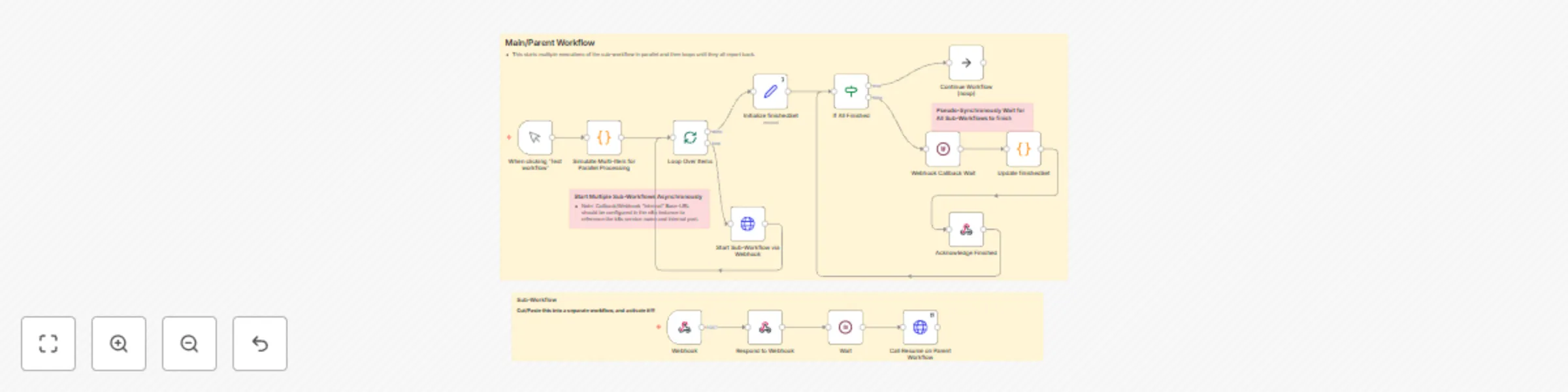Workflow preview: Pattern for parallel sub-workflow execution followed by wait-for-all loop
