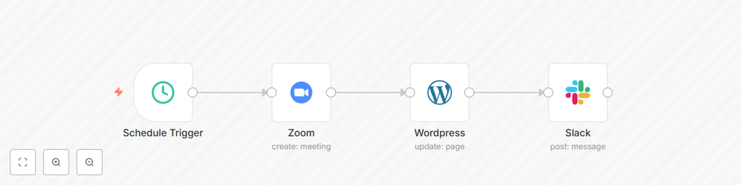 Workflow preview: Use a custom URL for recurring Zoom meetings