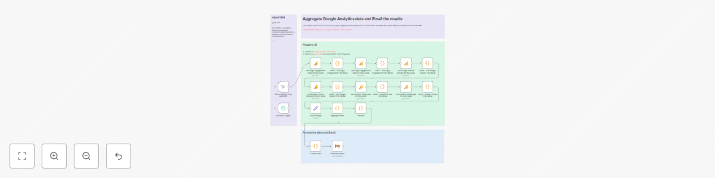 Workflow preview: Automate google analytics reporting