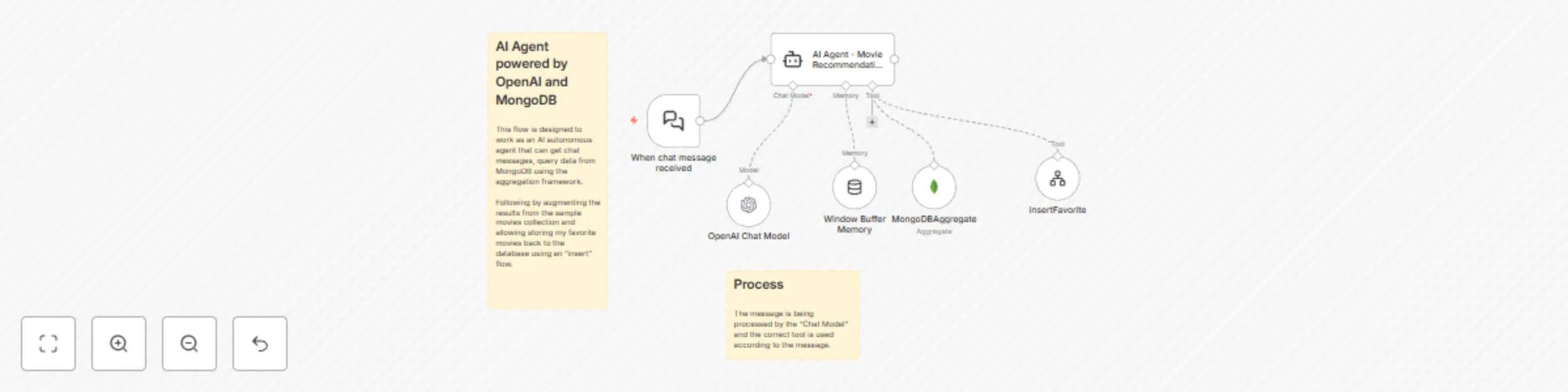 Workflow preview: MongoDB AI agent - intelligent movie recommendations