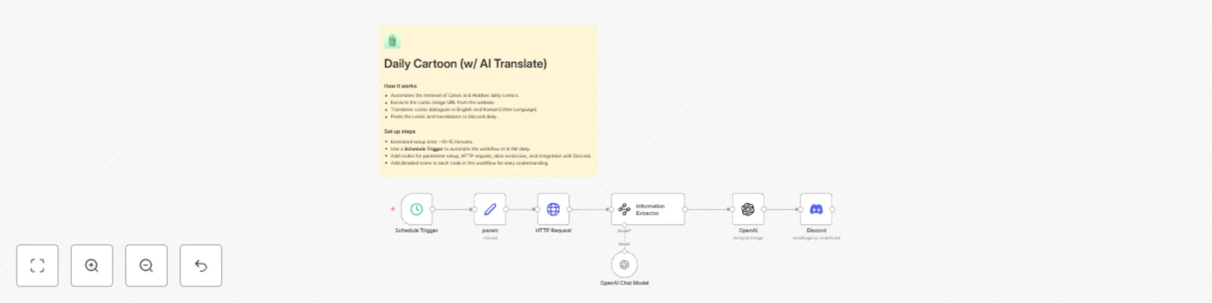 Workflow preview: Send daily translated Calvin and Hobbes comics to Discord