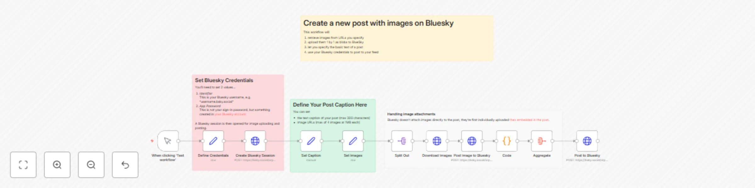Workflow preview: Simple Bluesky multi-image post using native Bluesky API