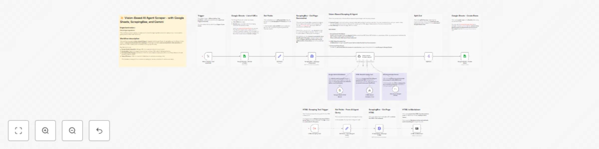 Workflow preview: ✨ Vision-based AI agent scraper - with Google Sheets, ScrapingBee, and Gemini